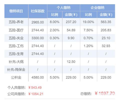 五险一金怎么查？3种方法简单了解自己的社保和公积金