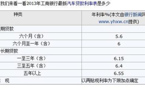 车贷一般可以贷几年？看完这篇文章就知道了