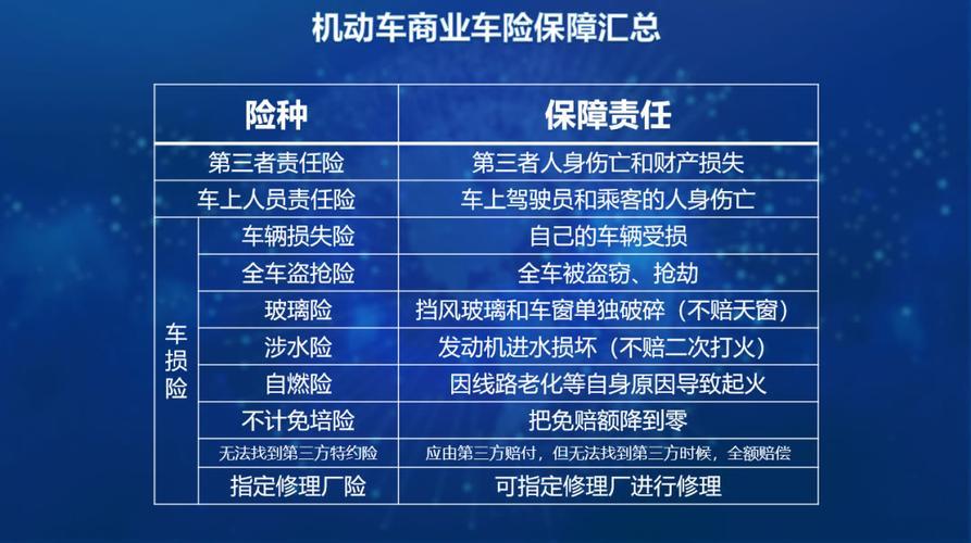 非车险是什么险？看完这篇文章你就懂了