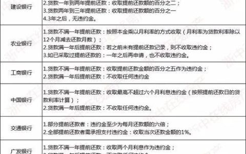 千万不要去邮政银行房贷，这几点你一定要知道！
