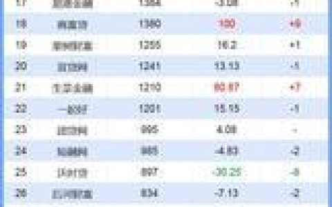 逾期也能贷？这几家平台值得关注