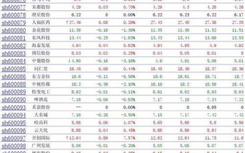 股票代码查询在线，快速查询股票代码