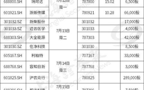 2023年新股上市时间一览表