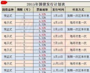 2023国债利率表及发行时间表