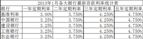 800万存银行一年利息多少？