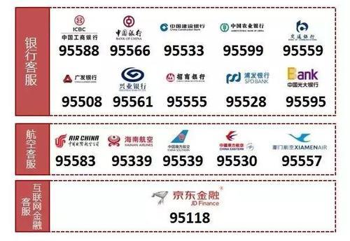 95118是什么号码？京东金融客服热线解析