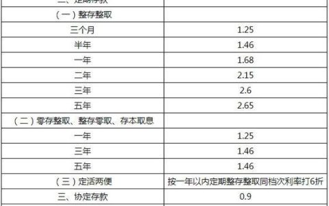 2023年农村商业银行定期存款利率汇总，哪家银行最划算？
