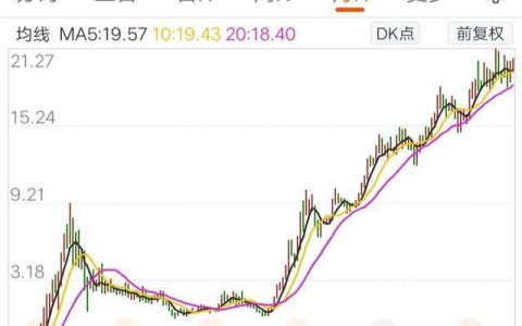 长江存储股票代码是多少？上市时间、股价走势及投资分析