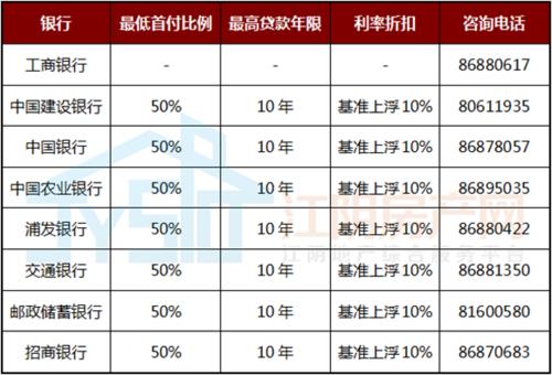 可分36期48期正规贷款，哪些银行有？