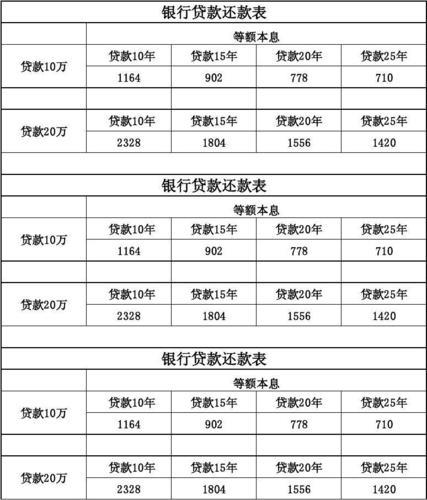 银行贷款20万需要什么条件？