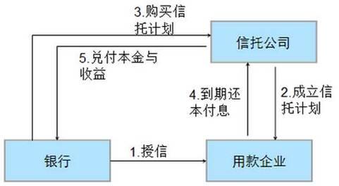 贷款公司和银行合作模式有哪些？