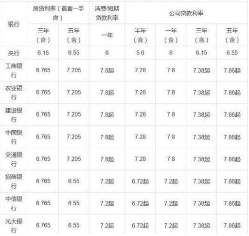 5万元贷款一年利息多少钱？