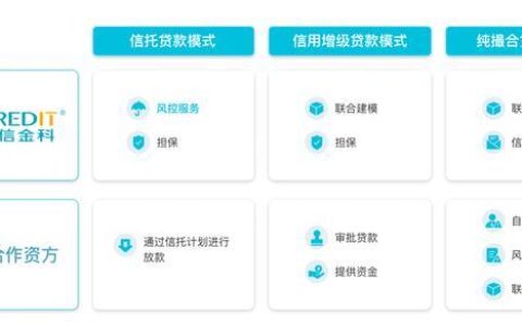 维信金科是什么贷款平台？