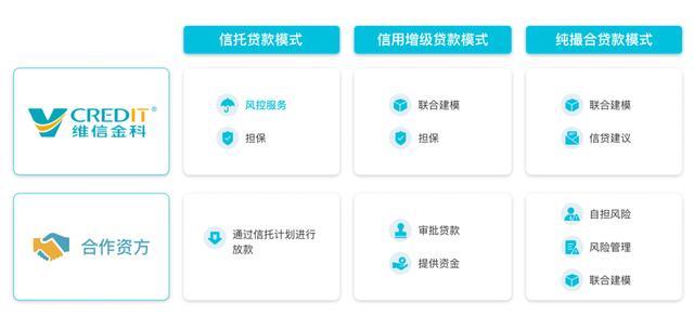 维信金科是什么贷款平台？