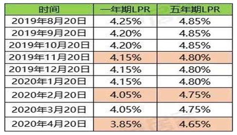 2023年12月最新一年期贷款利率是多少？影响因素有哪些？