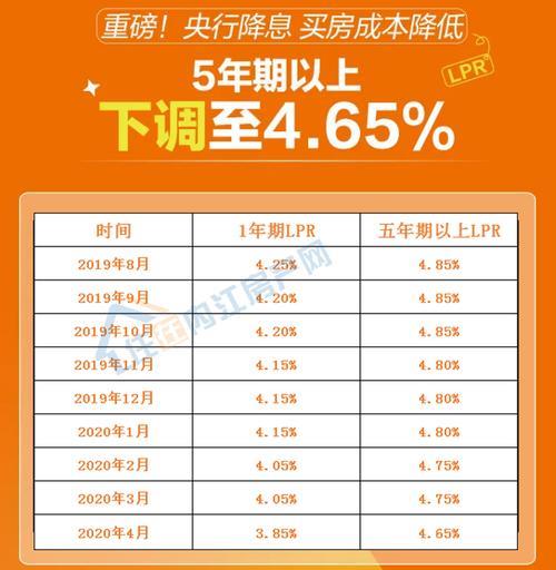 广州房贷利率最新政策：首套LPR-10%，二套LPR+30