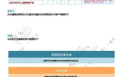 平安普惠上征信吗？答案是肯定的