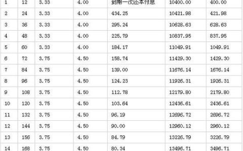 年利率21.9%是多少利息？