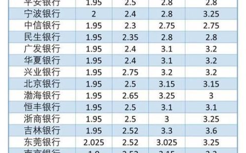 三年存款利率2023最新，各大银行汇总