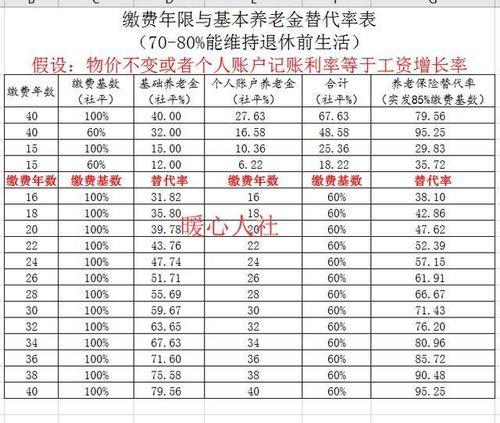 三险一金一个月交多少钱？