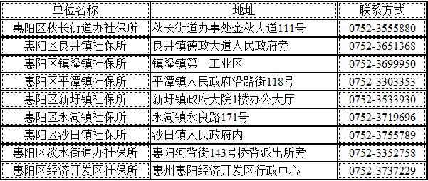 惠州劳动局电话查询