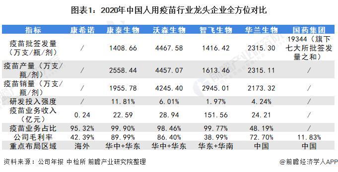 生产疫苗的上市公司有哪些？