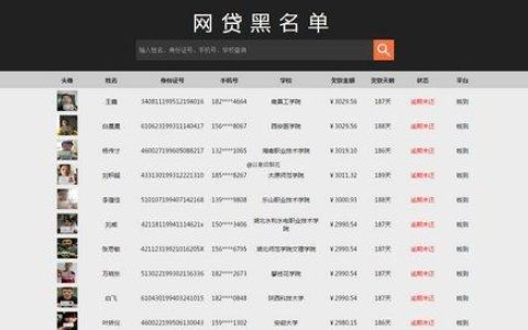 黑网贷有哪些平台？如何识别黑网贷？
