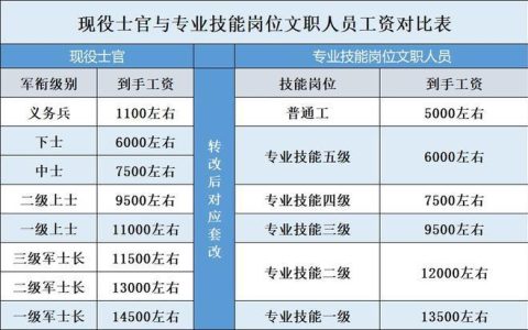 邮政局正式工待遇如何？薪资、福利、晋升一览