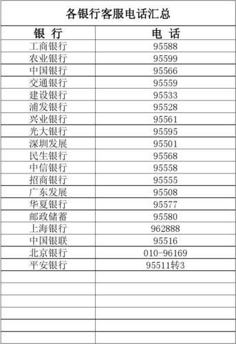 上海农村商业银行客服电话全解析