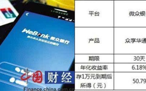 微众银行理财安全吗？看完这篇文章你就知道了