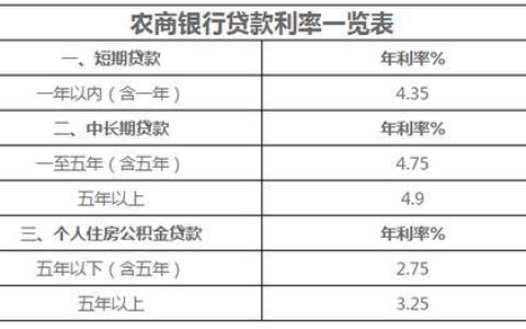 农商银行利息怎么样？各期限利率一览