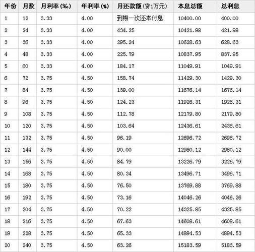 50万利息一年多少？看完这篇文章你就知道了