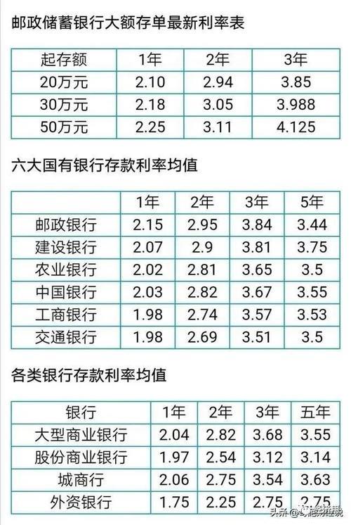 银行存1000万一年利息多少？