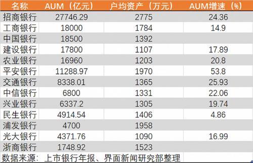 银行AUM是什么意思？如何计算？