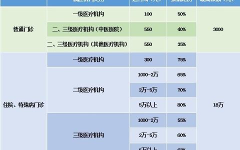 2023年新农合报销比例是多少？一文看懂