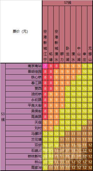 南京地铁付费方式介绍