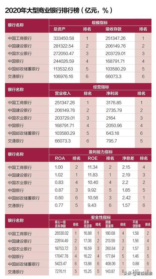 中国四大银行是哪几个？资产规模、业务范围、排名一览