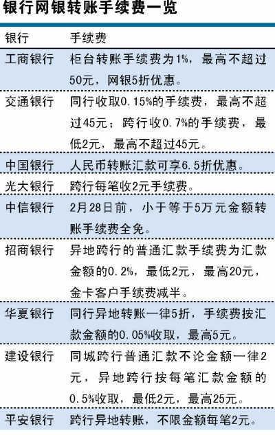 同城跨行转账收取手续费吗？答案是