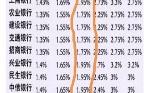 2千万存银行一年利息多少？