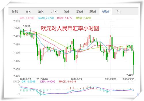 30万欧元等于多少人民币？汇率实时查询