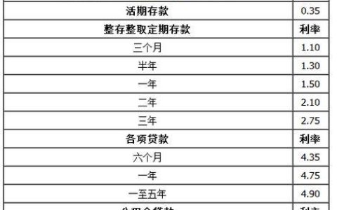 日利率0.04%是多少？计算方法及实例