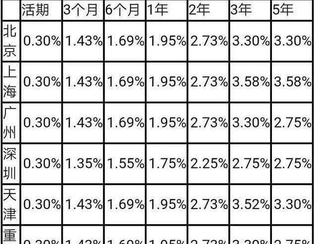 2023年存款利息最新利率表计算器轻松计算收益