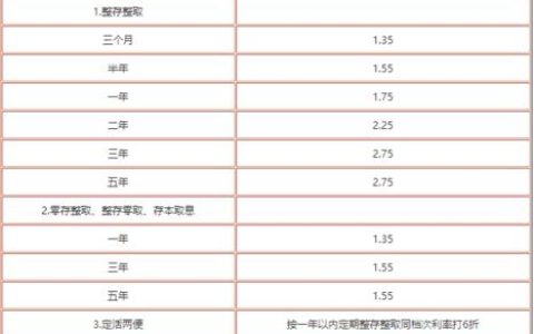 工商银行定期利率2023年12月最新调整，存款人注意了