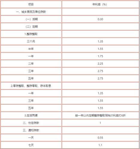 工商银行定期利率2023年12月最新调整，存款人注意了