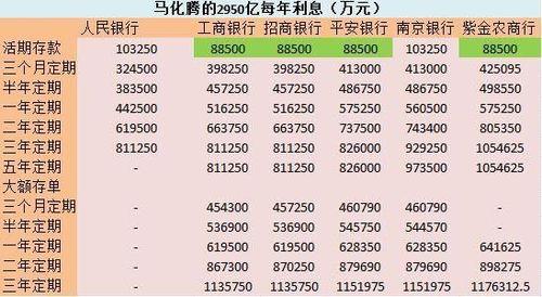 存一个亿一年利息多少？看完这篇文章，你就知道了