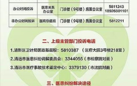 投诉医院的号码是多少？
