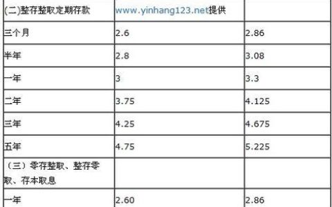 20万存款农村信用社一年利息多少？
