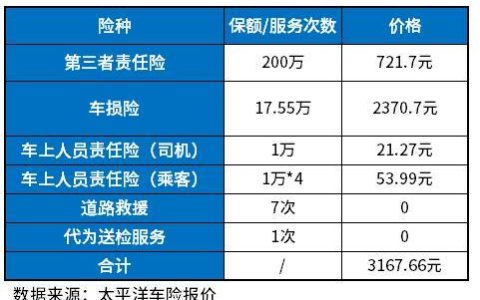 2023年车险价格怎么贵了？原因分析及应对措施