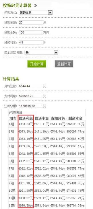 房贷利息多少？计算方法和影响因素详解