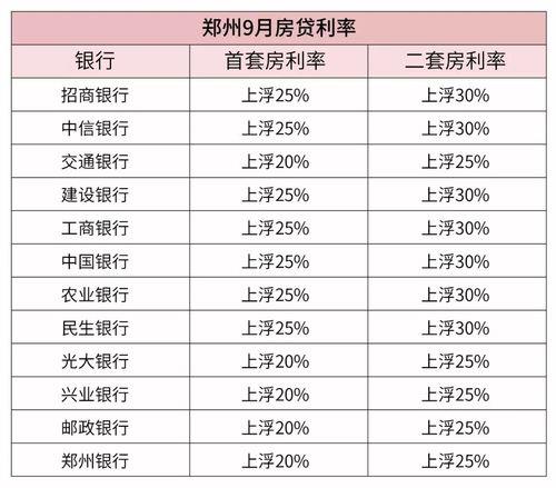 贷款100万一年利息多少？计算方法及影响因素解析